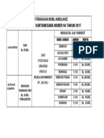 Ambulance Tarif