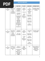 Status Report: Date Case Matter Place Amount Signature