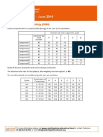 Grade Thresholds - June 2019: Cambridge O Level Biology (5090)