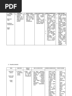 Final Drug Study.