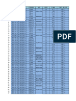 Date Start Finish A/N Size Tons Unit Price