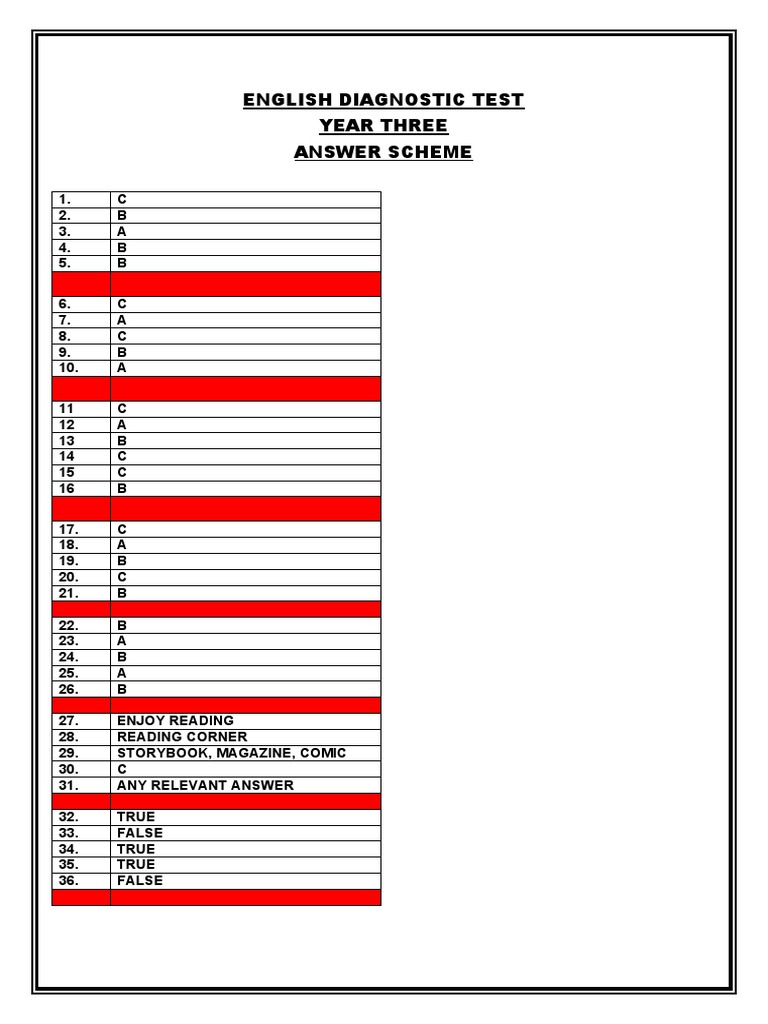 English Diagnostic Test Year Three Answer Scheme PDF