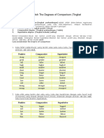 Pengertian Dan Contoh The Degrees of Comparison (Tingkat Perbandingan)