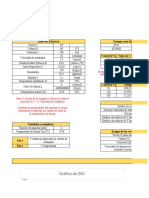 Gráfica de ZAC: Datos Del Ejercicio Energía Neta Hnet