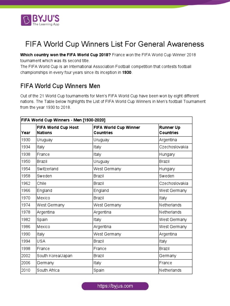 FIFA World Cup Winners & Runners List from 1930 to 2022