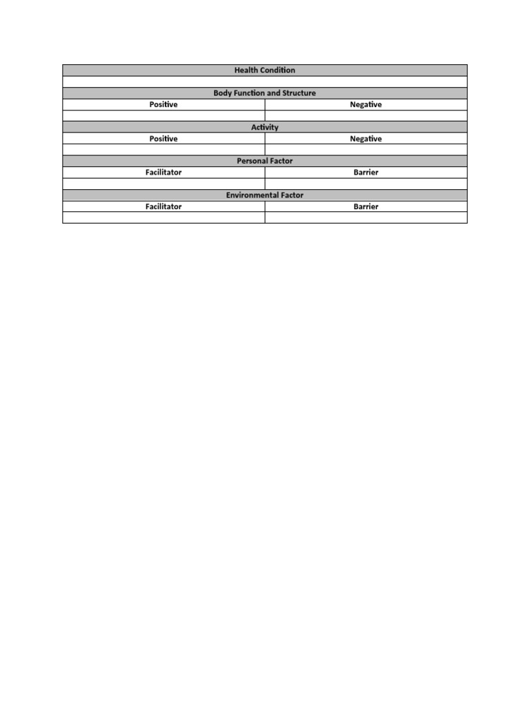 ICF Model Template | PDF