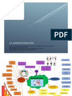 Mapa mental de la administracion