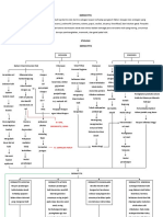 LP Dermatitis 