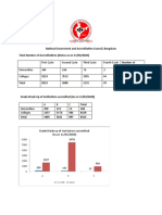 Total-number-of-Accreditations-as-on-11032020