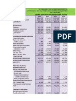 Analisis Common Size PT. INKP