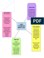 M8 - Peta Minda Konsep Perlembagaan