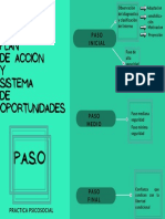 Plan de Accion y Sistema de Oportunidades PDF