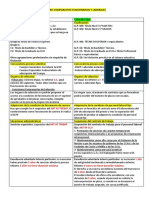 Cuadro Comparativo Funcionarios y Personal Laboral 2020