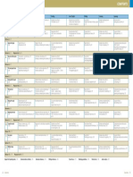 Gold Advanced Contents PDF