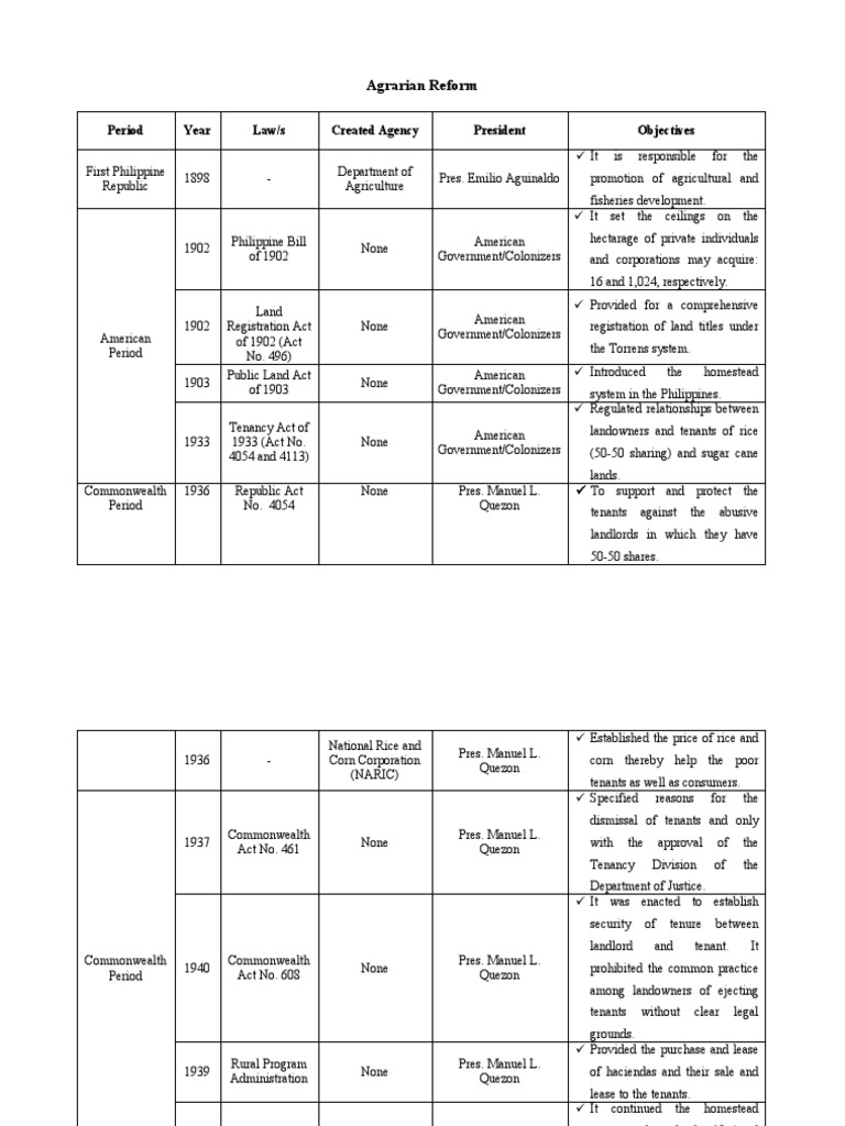 Agrarian Reform Matrix | PDF | Leasehold Estate | Land Law