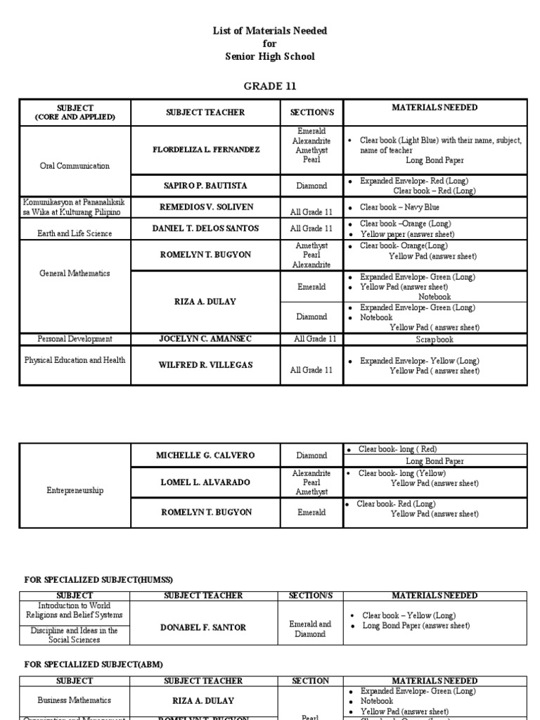 List of Materials Needed For Senior High School Grade 11 PDF