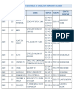 Congelation PDF