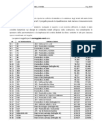 Introduzione: Barriere Di Sicurezza A23 - Da Prog. 66+600 A 119+500 Pag. 5/173