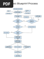 DJ Music Library Blueprint Practice PDF