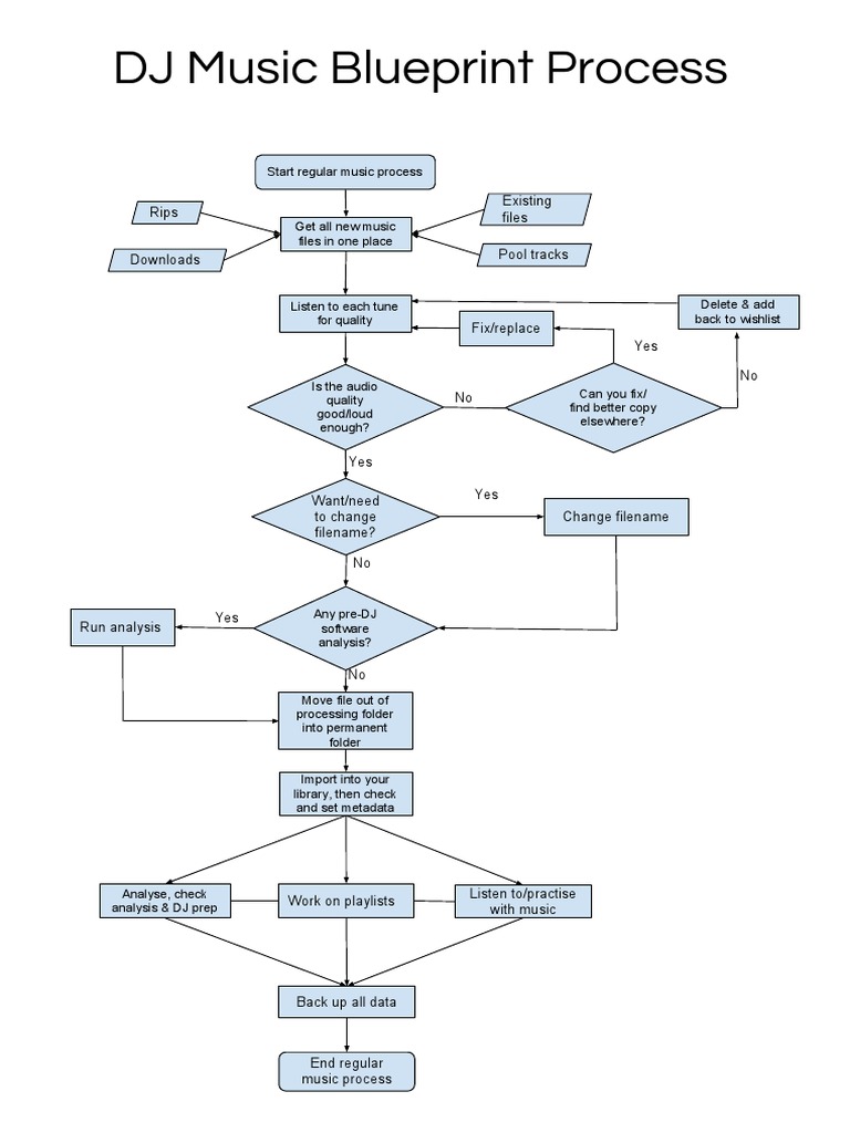 DJ Music Library Blueprint Practice PDF | PDF | Computer File ...