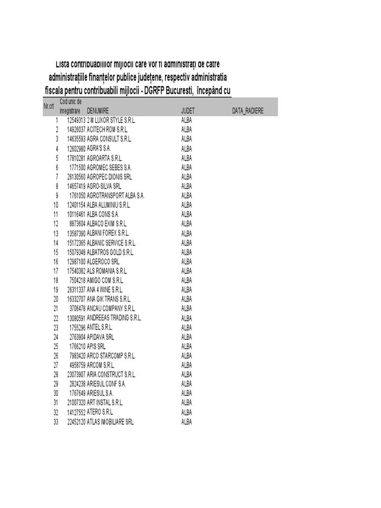 Lista Contribuabililor Mijlocii 2014 Sursa Www Avocatnet Ro Pdf Business