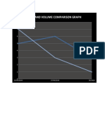 Time and Volume Comparison Graph