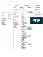 Assessment Diagnosis Planning Implementation Evaluation