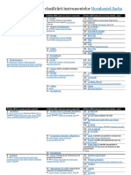 Primele Trei Cifre Ale Clasificării Instrumentale Hornbostel-Sachs (Tabel)