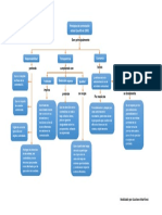 Gustavo Mapa Conceptual PDF