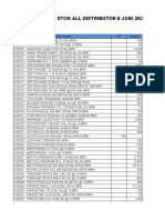 Data Stok All Dsitributor 8 Juni 2020-1