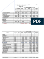 Section 2. RECEIPTS OF PROGRAM Budget of Expenditures and Sources of Financing, FY 2021 for Barangay Bayabas, Sablan, Benguet