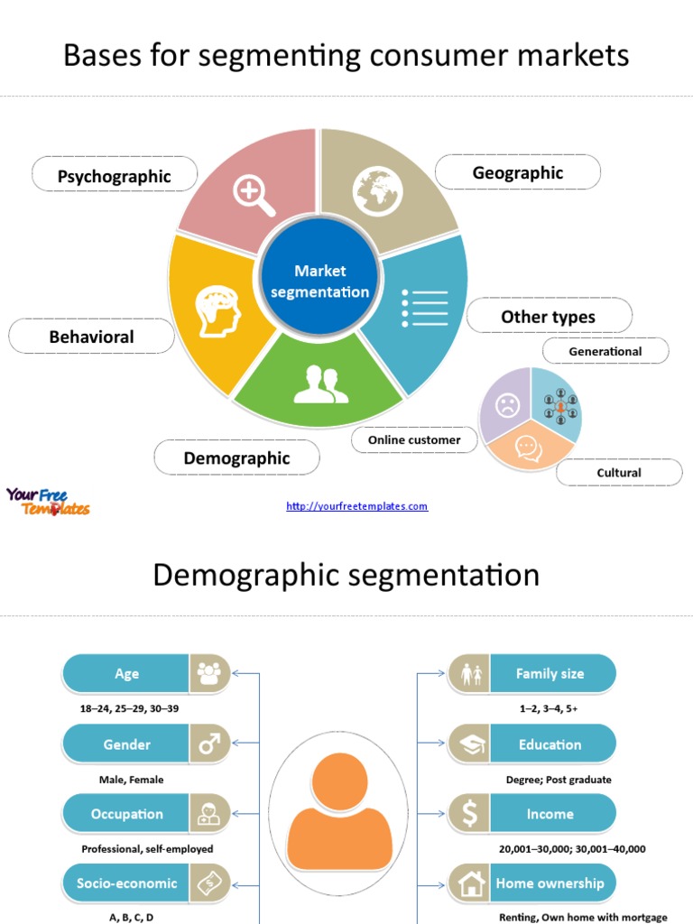 Consumer Market Segmentation Guide | PDF | Market Segmentation | Media ...