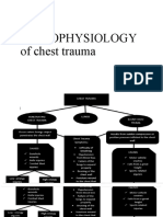 PATHOPHYSIO Chest Trauma