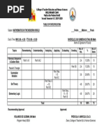 College of Teacher Education and Human Sciences Preliminary Exam Math in The Modern World Second Semester S.Y. 2019-2020