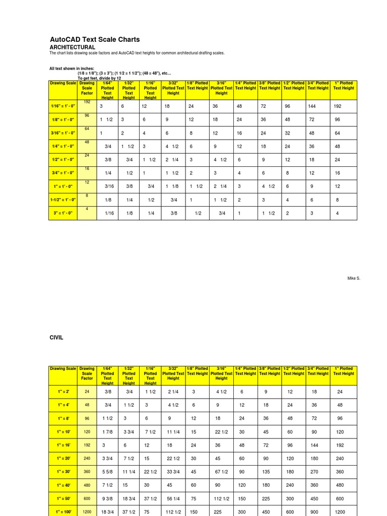 SCALE_FACTOR_TEXT Teaching Mathematics