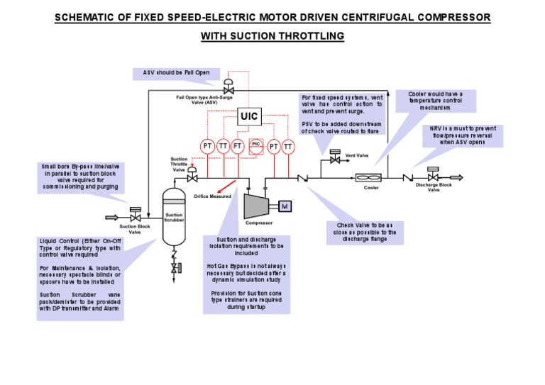 Schematic of Fixed SpeedElectric Motor Driven Centrifugal Compressor