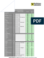 RBR - Provizije treća tržišta