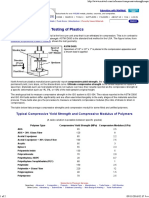 Compressive Strength Testing of Plastics