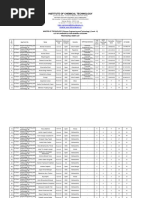 Provisional Merit List For M.Tech. (Polymer Engg. & Tech.)