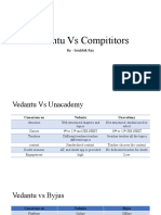 Vedantu Vs Compititors: by - Soubhik Ray