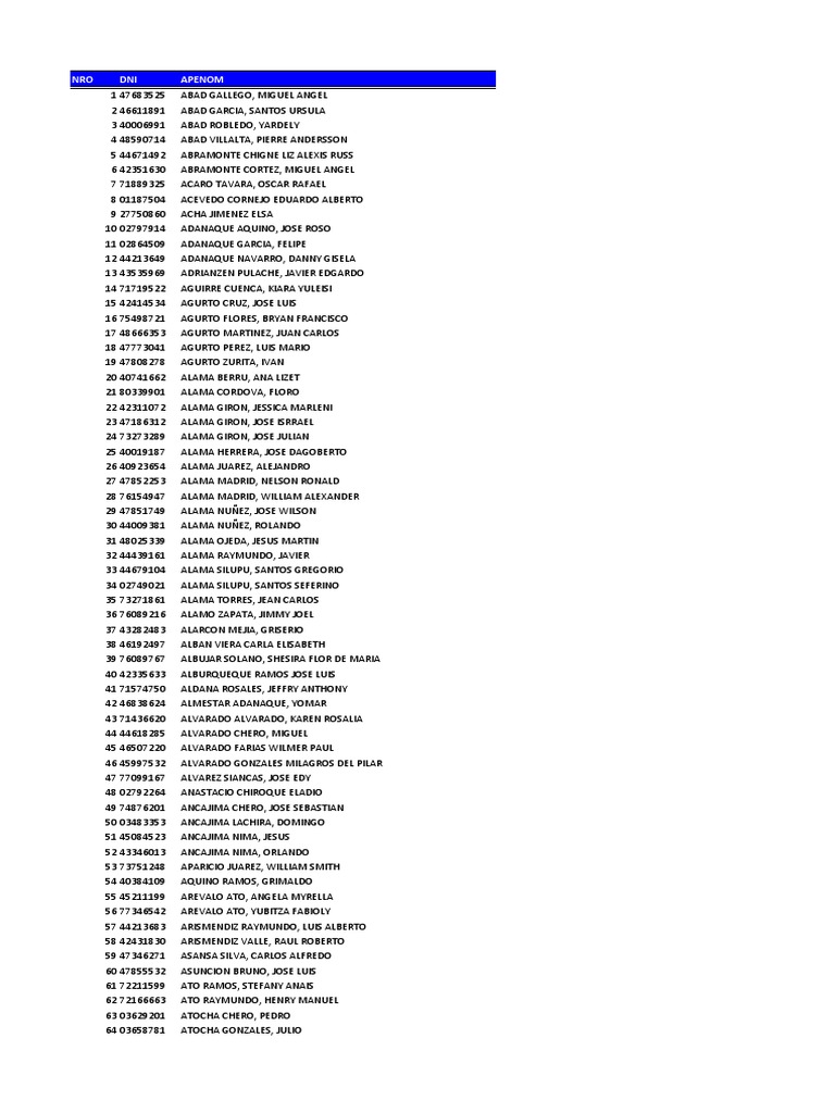 List of Individuals with NRO IDs | PDF | Sports
