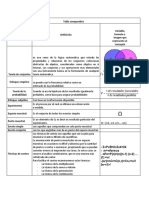 Actividad No 1 - Tabla Comparativa