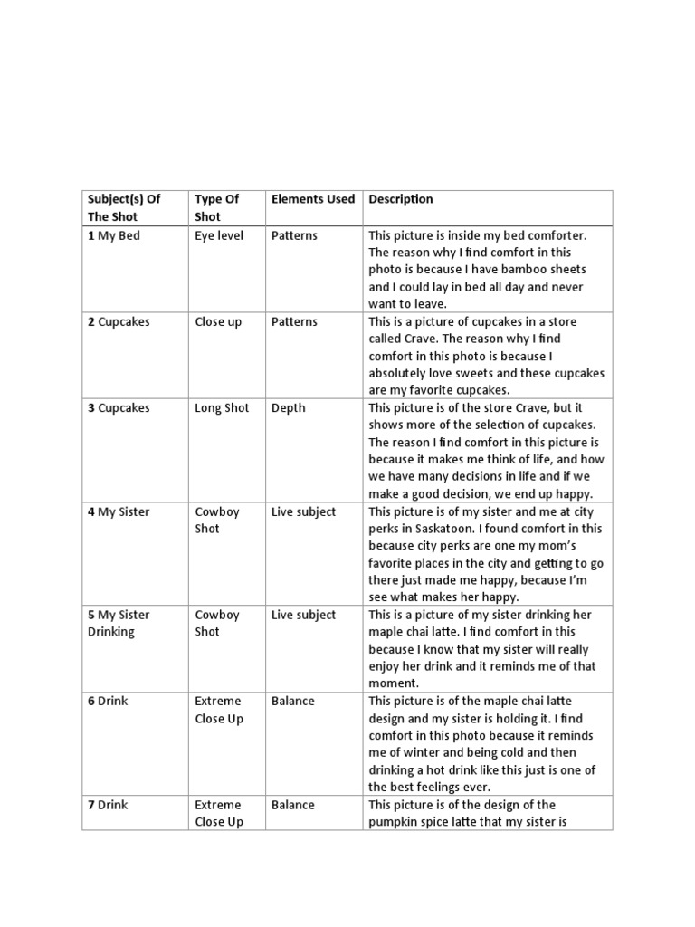 Table | PDF | Beverages