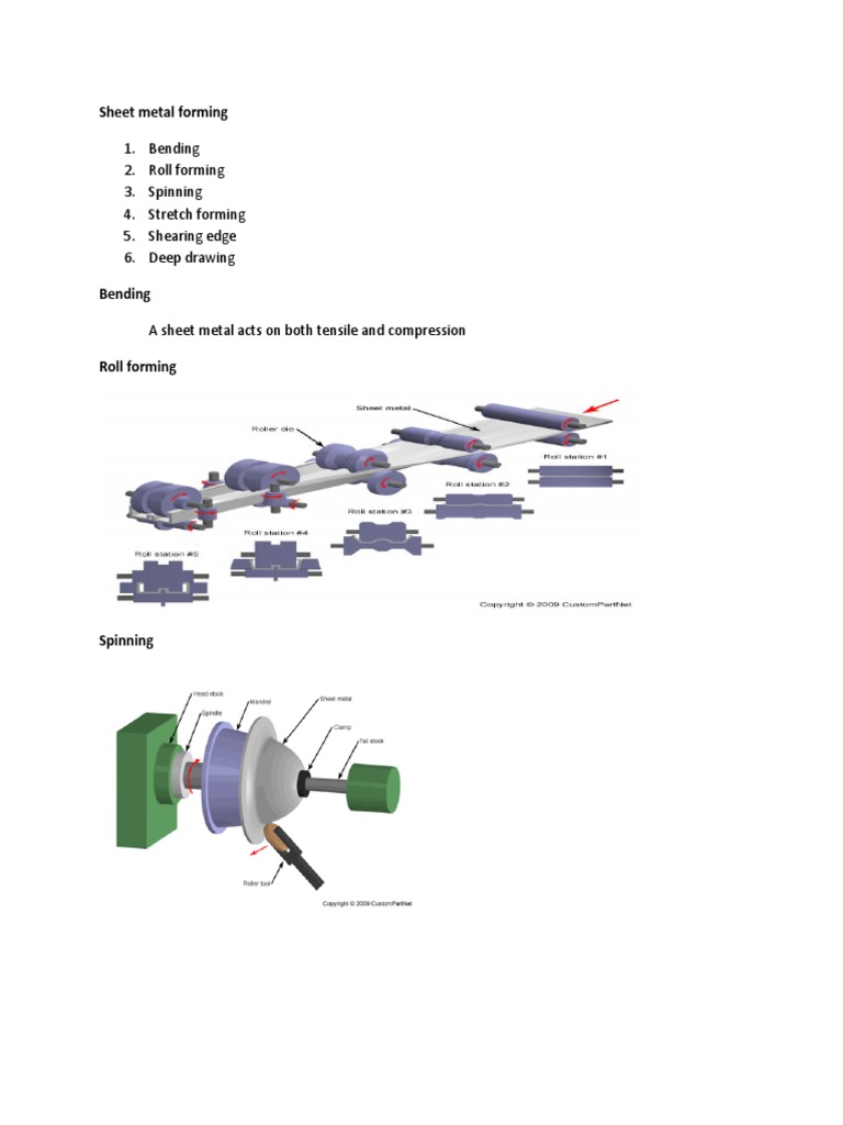 Bending 2. Roll Forming 3. Spinning 4. Stretch Forming 5. Shearing Edge ...