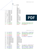 CHEM 7100 Electronic Configuration Exceptions