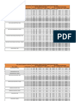 2021 FEDVIP Dental Rates