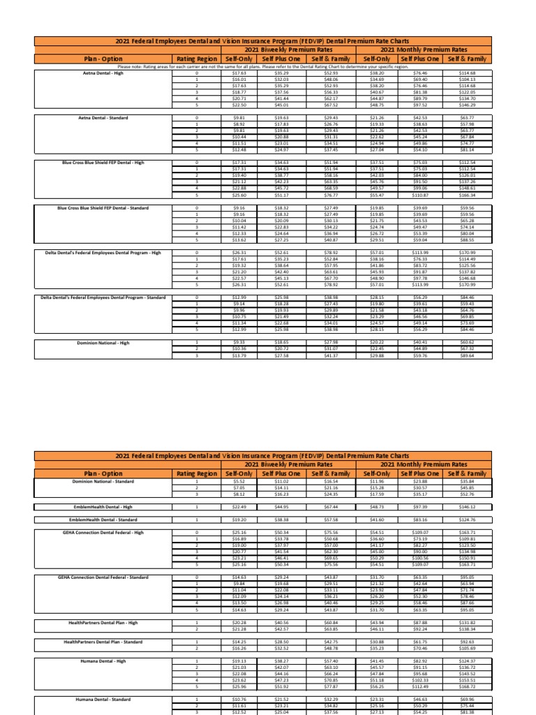 2021 FEDVIP Dental Rates Medical And Health Organizations Insurance