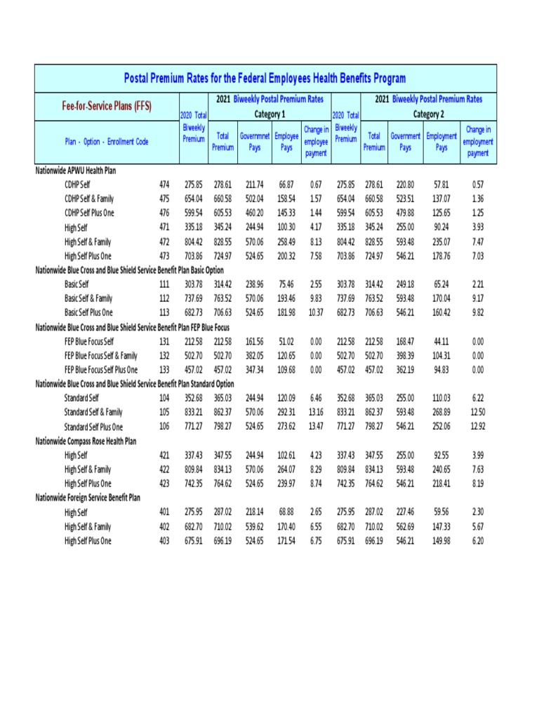 2021 FEHB Postal Rates FFS Fee For Service Federal Employees Health