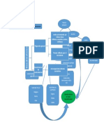 Diagrama de Flujo Pedro