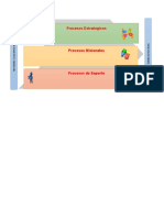 Mapa de Procesos Procaps